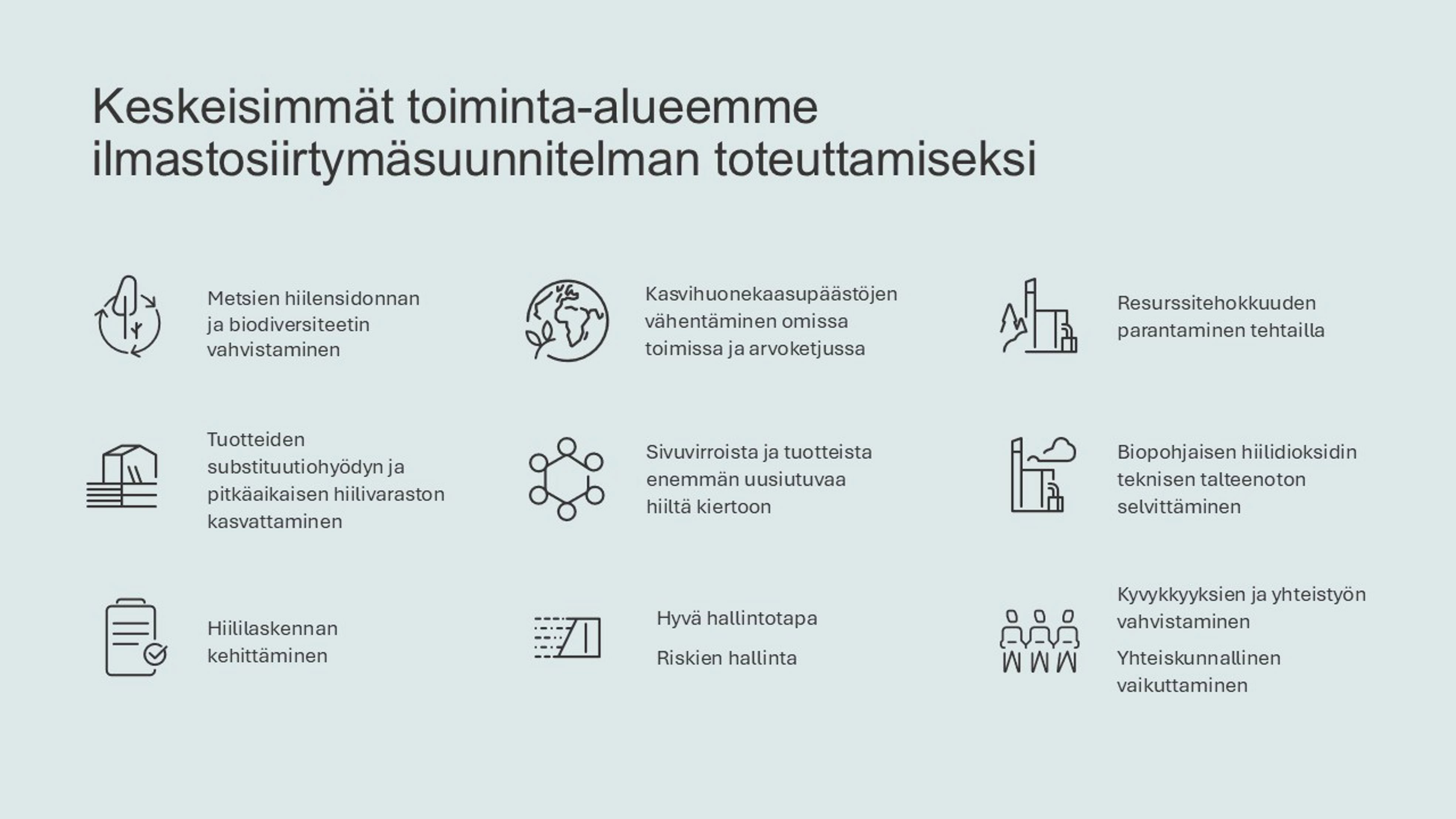 Kuva, joka sisältää kuvakkeita ja tekstiä