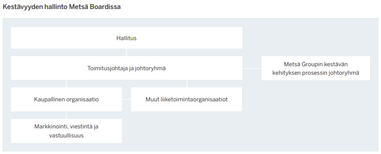 Kestävyyden hallintomalli