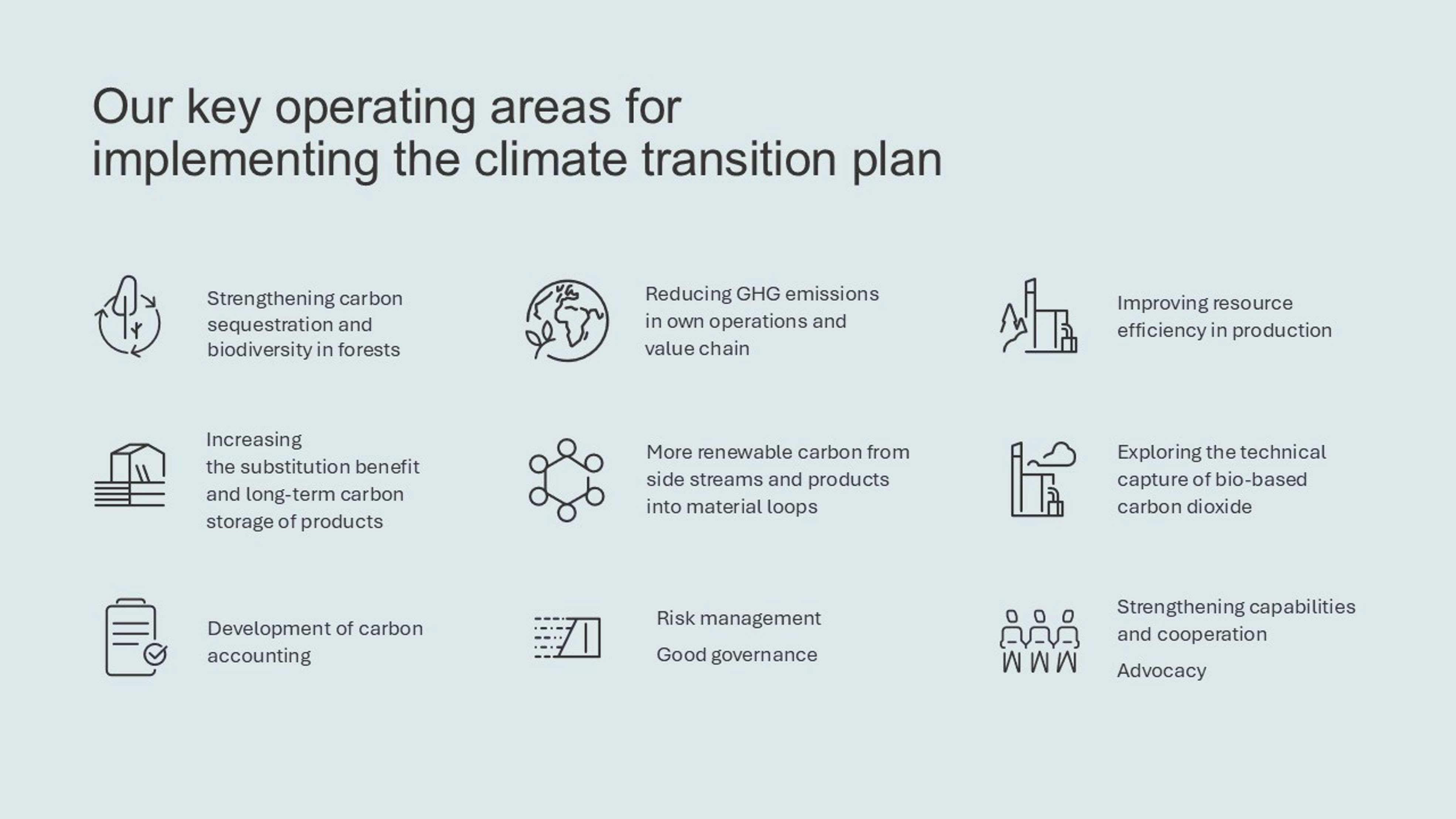 Image that contains icons and text