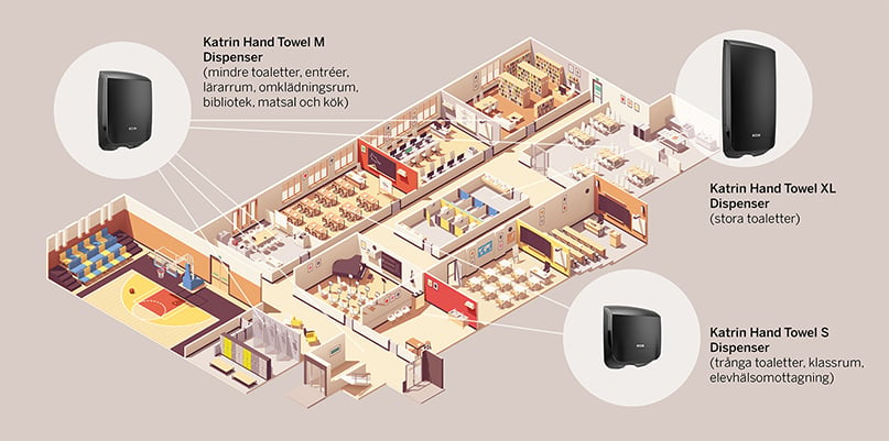 En illustration av en byggnadsplan som visar olika rum och utrymmen med text som matchar Katrin Hand Towel-dispensrar: M-dispenser för mindre toaletter och personalutrymmen, XL-dispenser för stora toaletter och S-dispenser för trånga toaletter och klassrum.