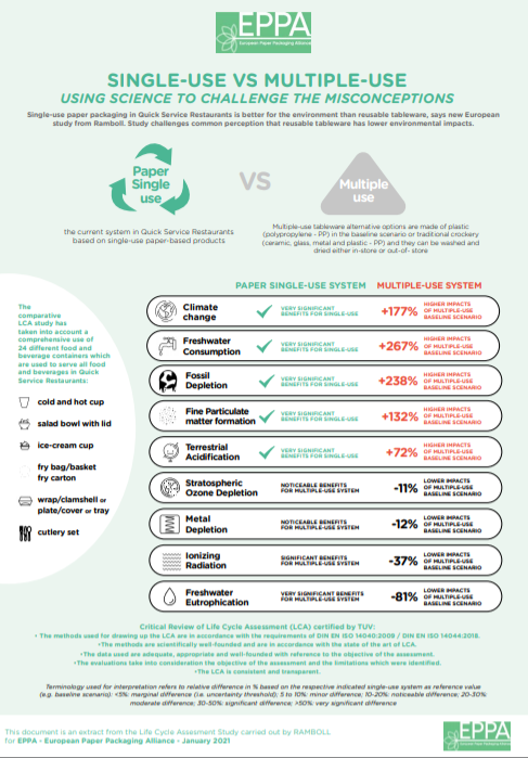 EPPA-single-use vs multiple-use.png