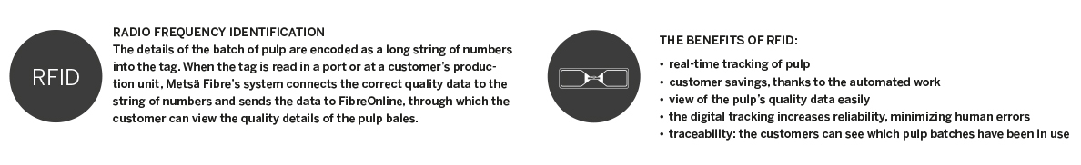 RFID circles-2-ENG.jpg