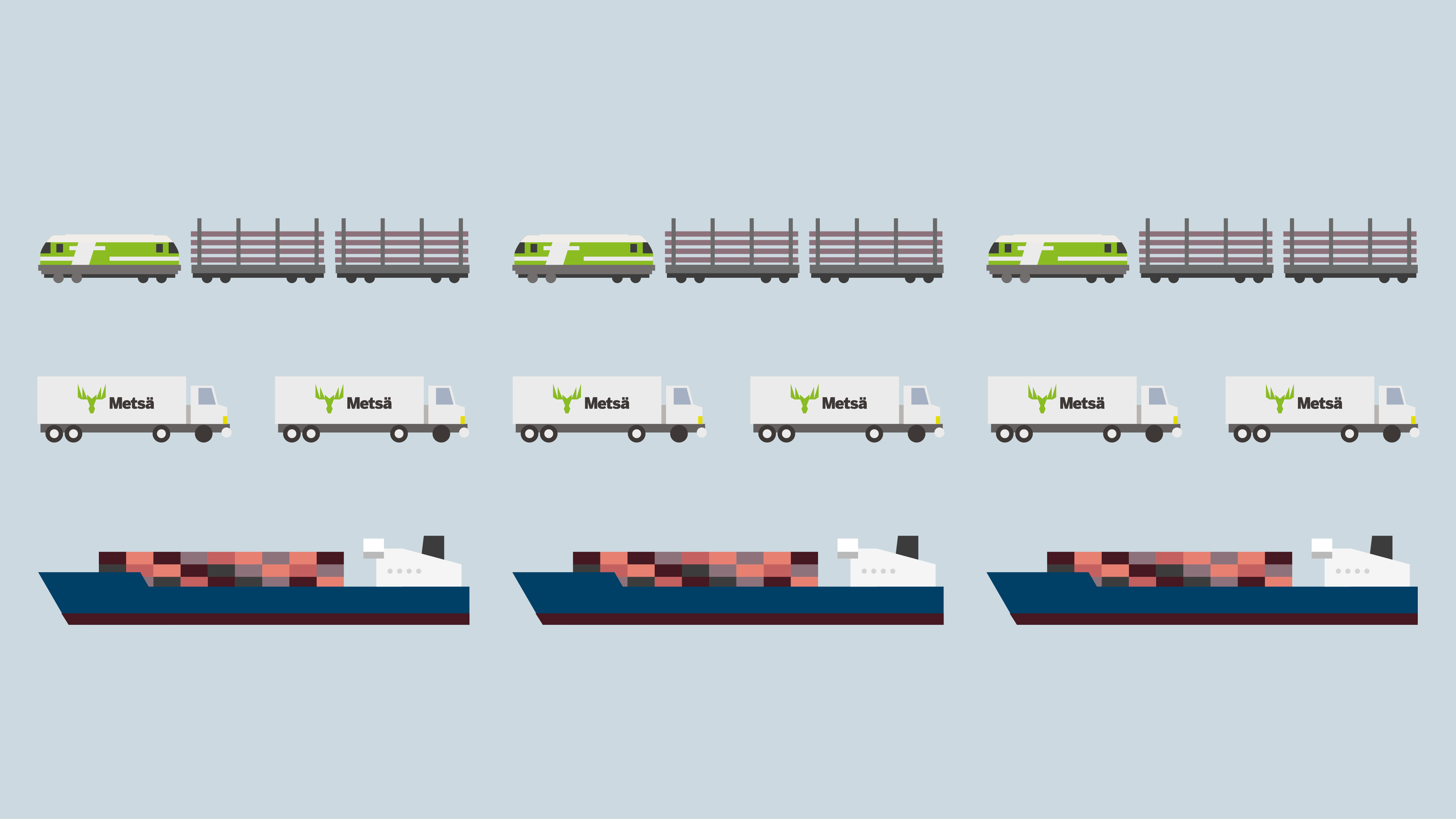 Kuvituskuva Metsä Fibren logistiikasta