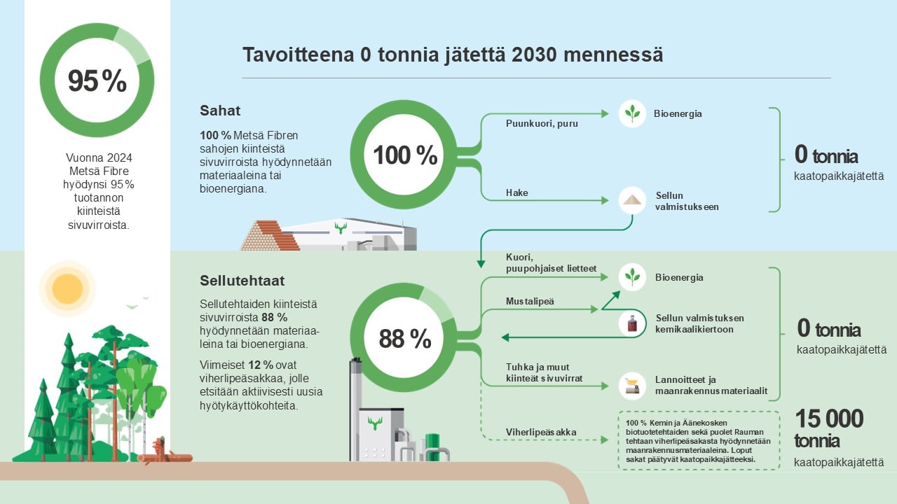 2030 vastuullisuustavoitteet