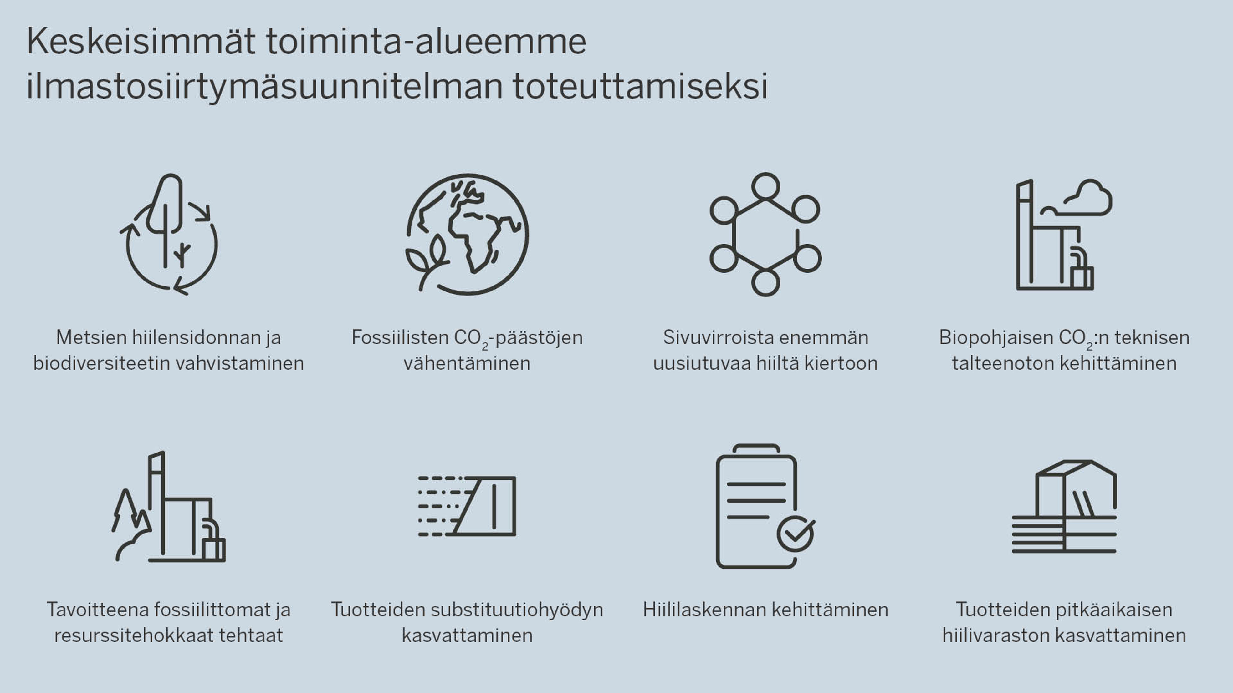 Kuva, joka sisältää kuvakkeita ja tekstiä