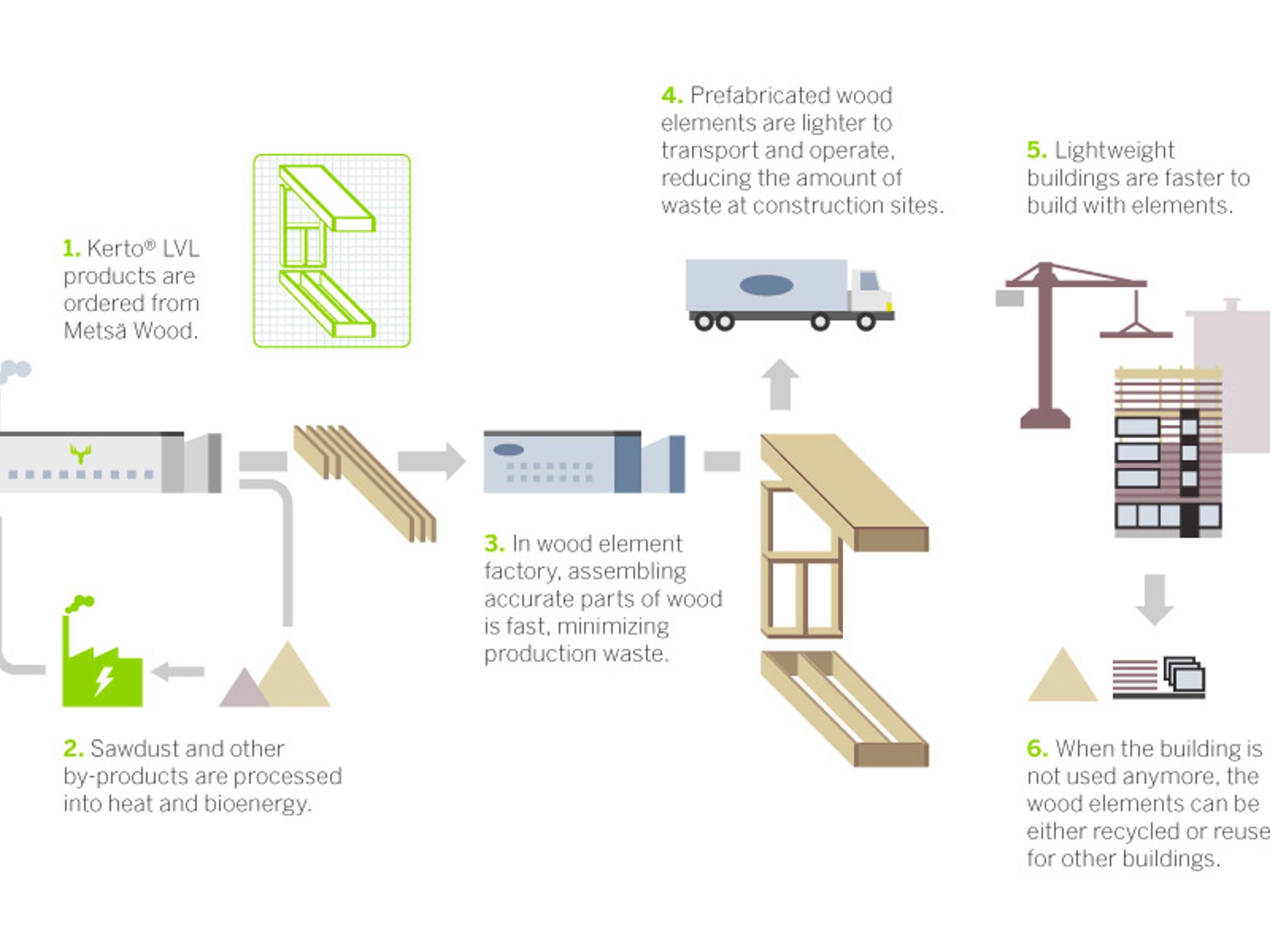 Values guide Metsä Group's operations