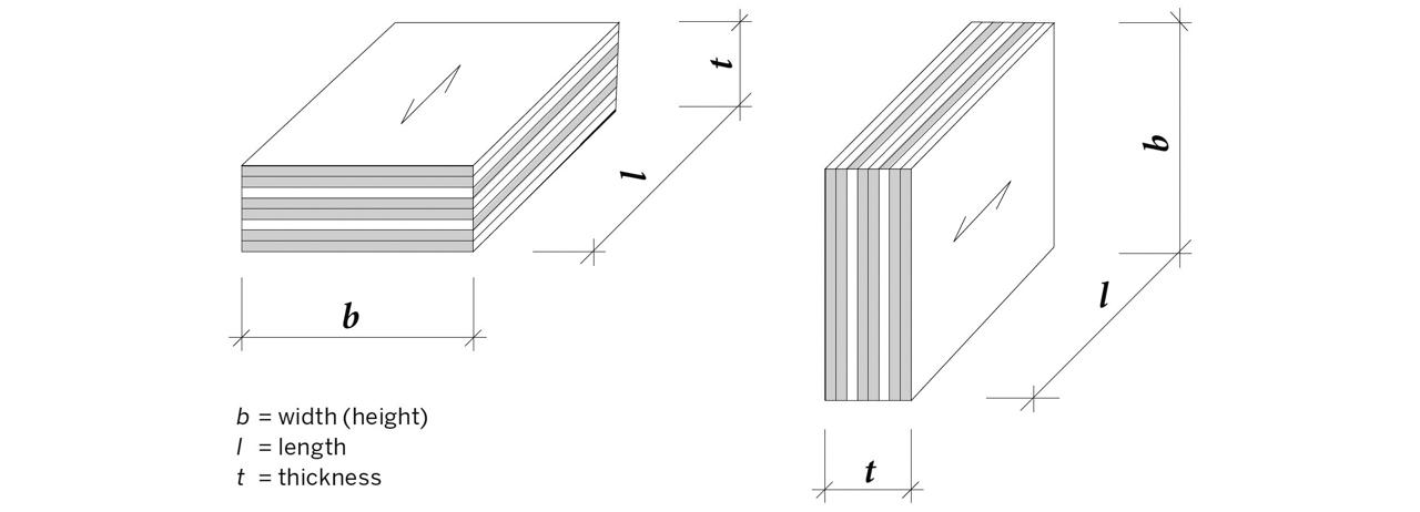 Guide for Kerto LVL dimensions