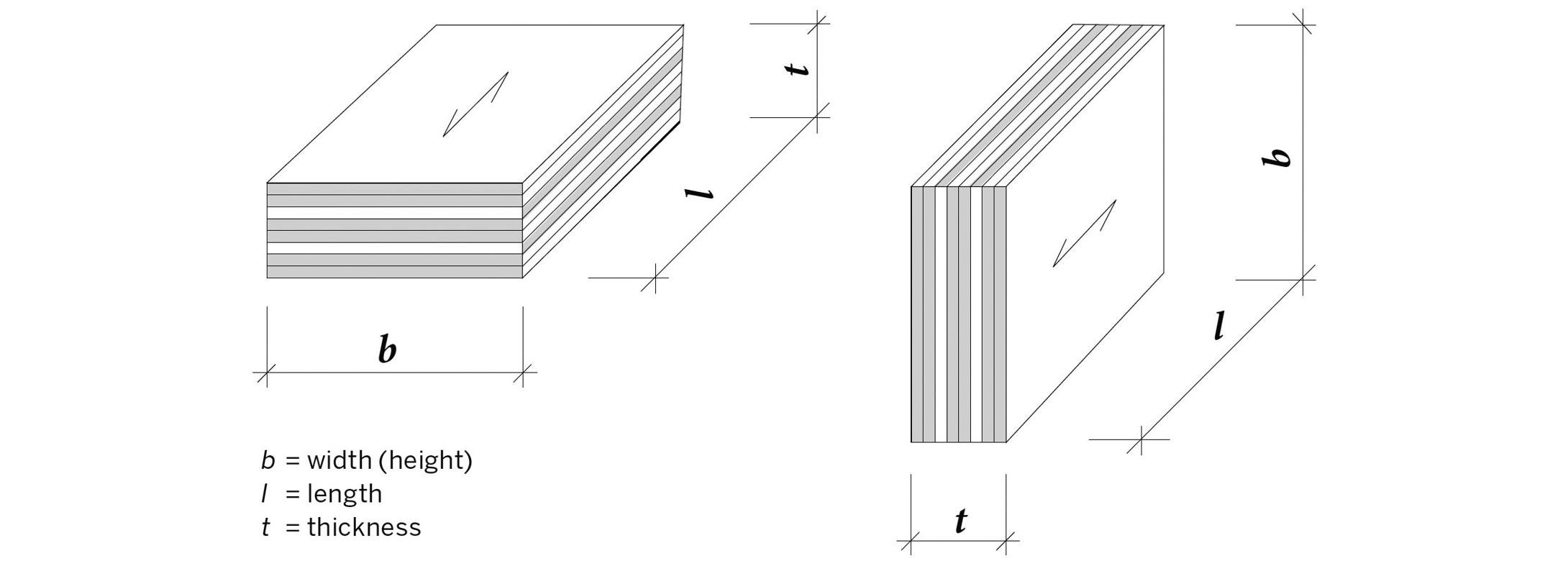 Kerto LVL dimensions guide